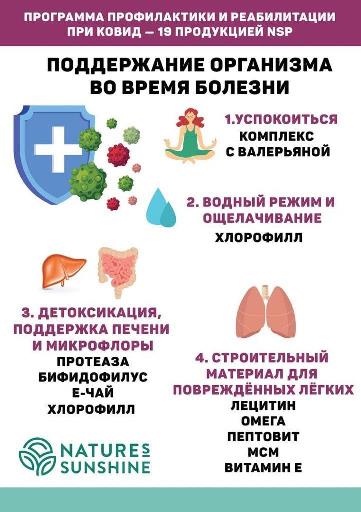 Лечение и профилактика COVID